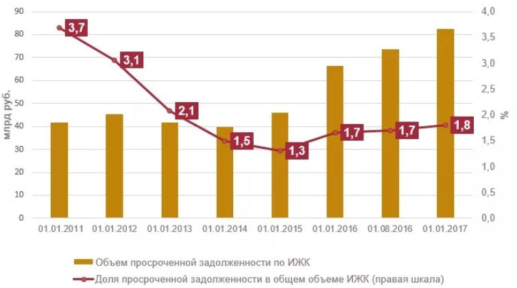Продажа квартиры в ипотеке