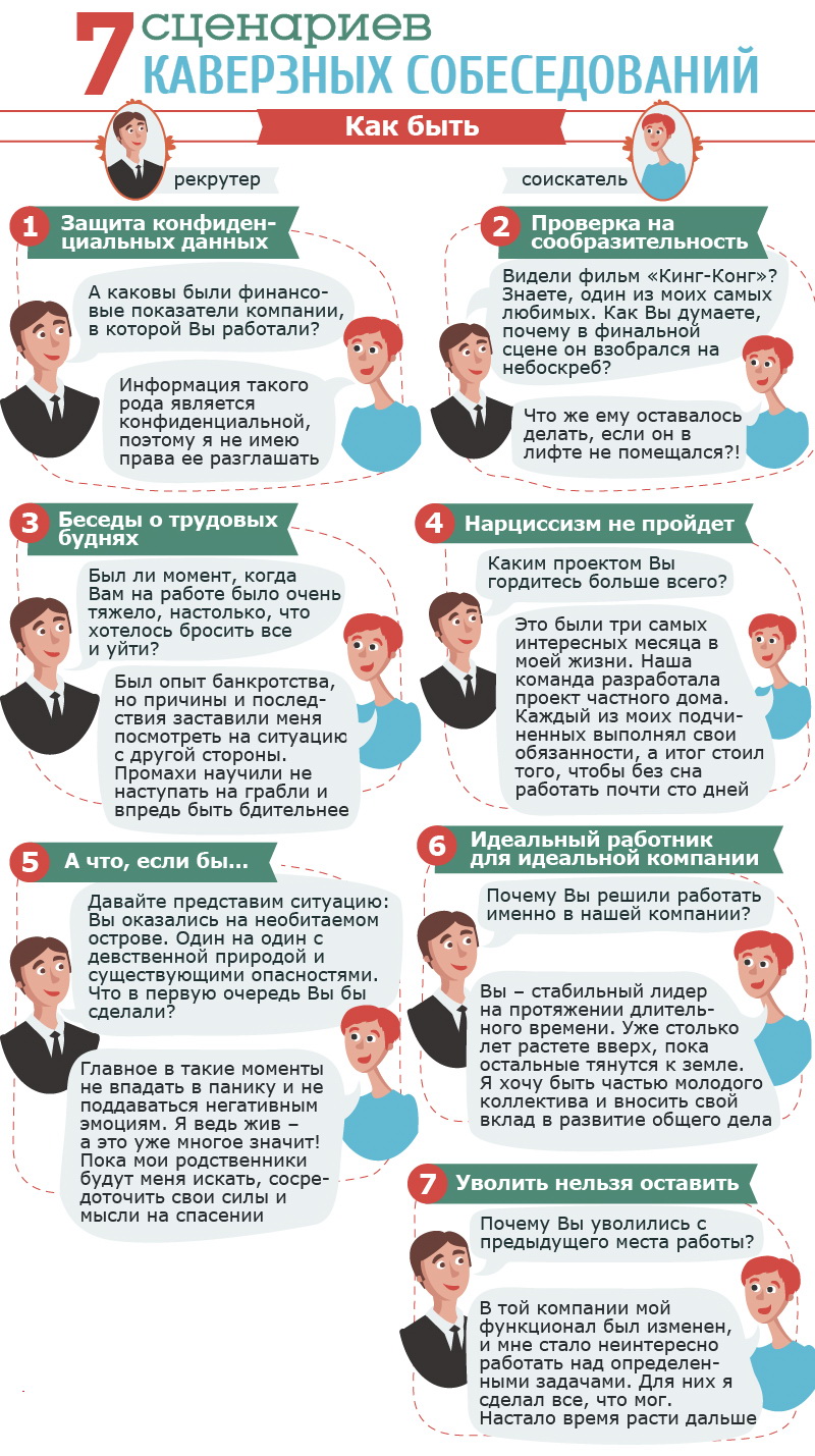 Что нужно знать до собеседования