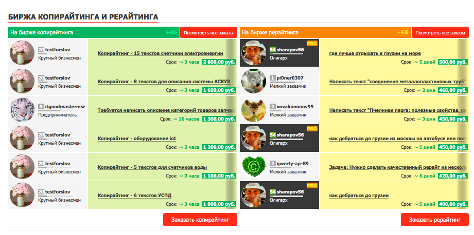 Заработок на копирайтинге