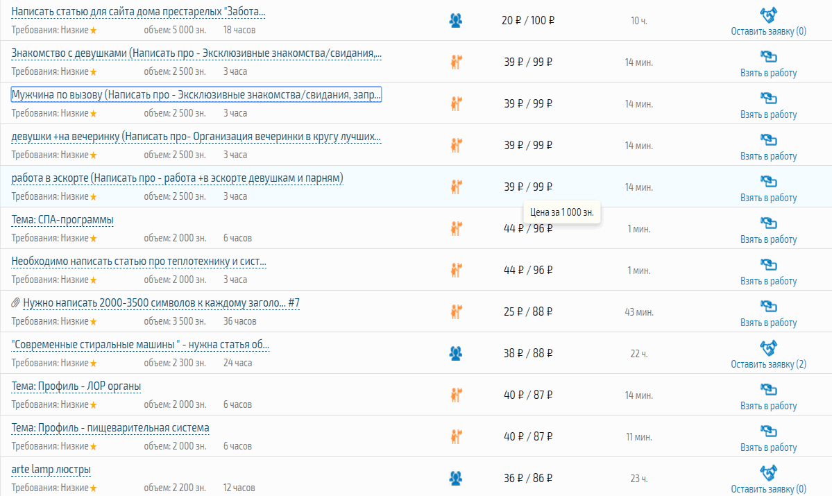 Биржа копирайтинга Copylancer