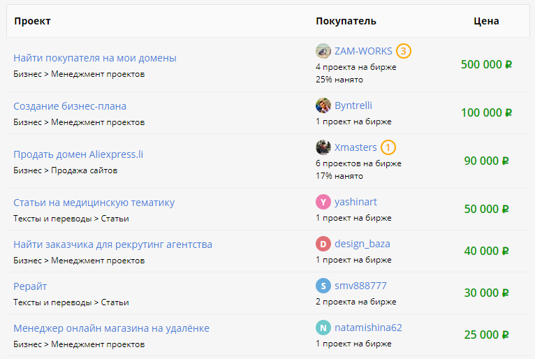 Заработок на Kwork.ru