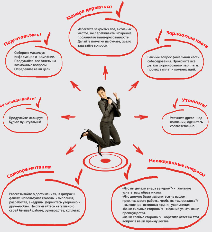 Как правильно вести себя на собеседовании