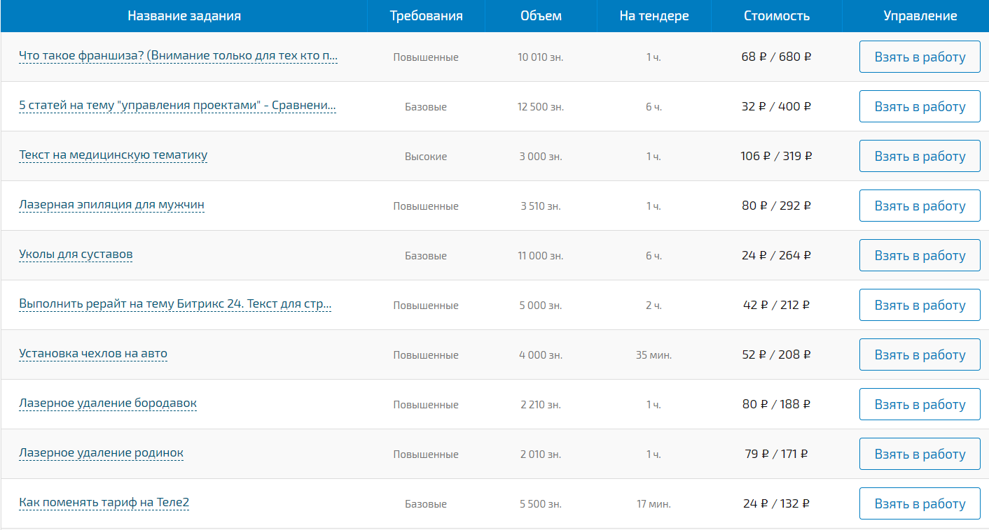 Биржа CopyLancer