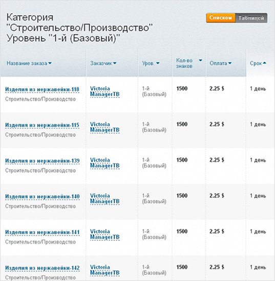 Биржа Textbroker