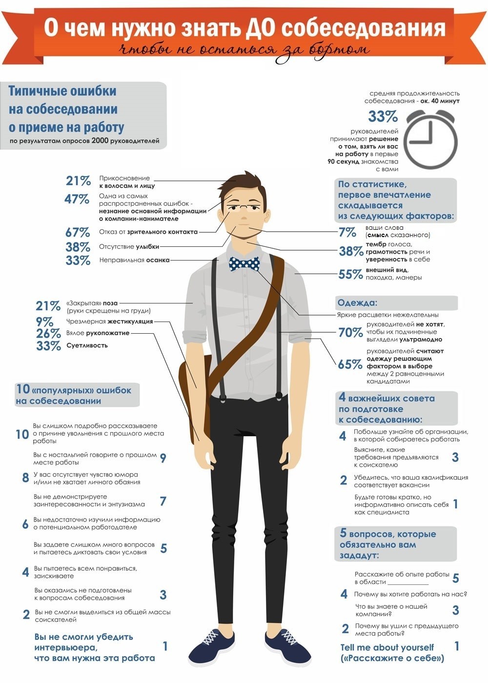 Что нужно знать до собеседования