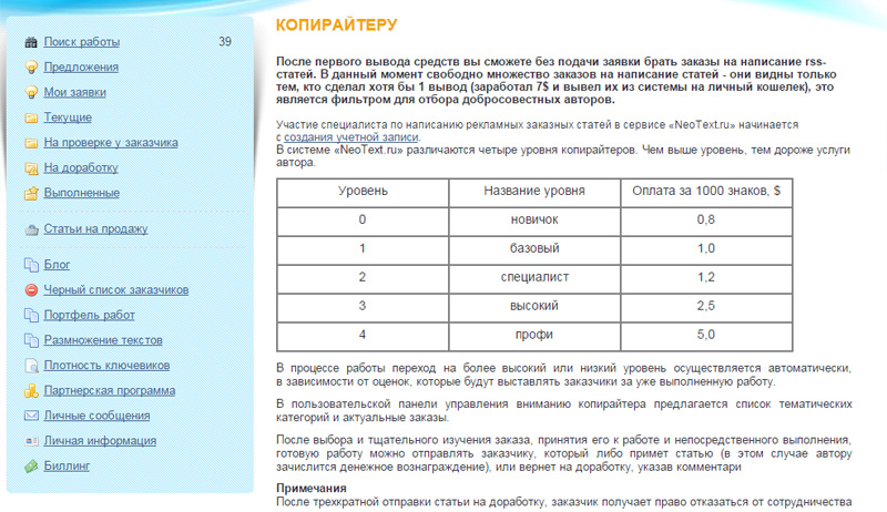 Биржа копирайтинга NeoText
