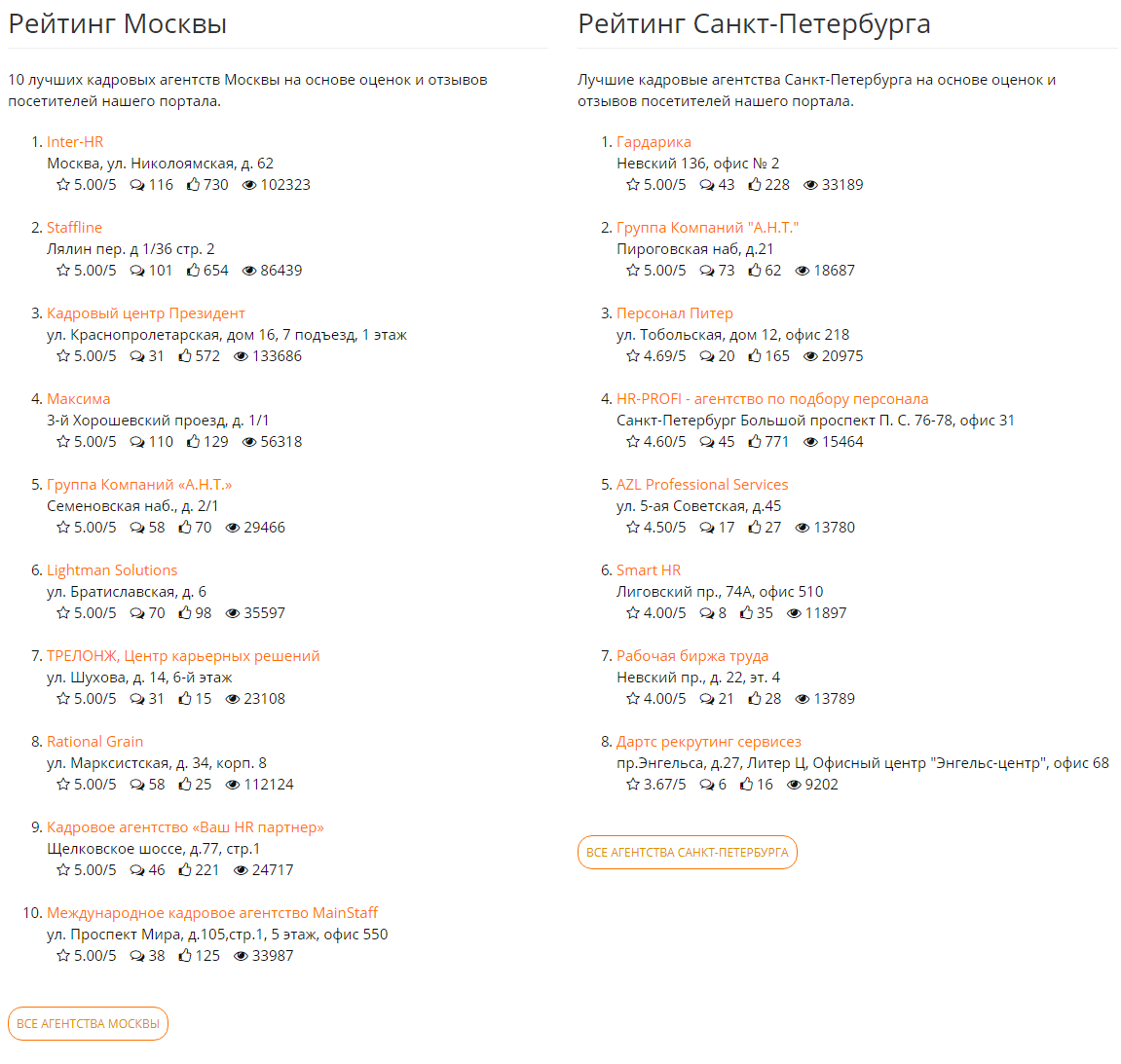 Кадровые агентства